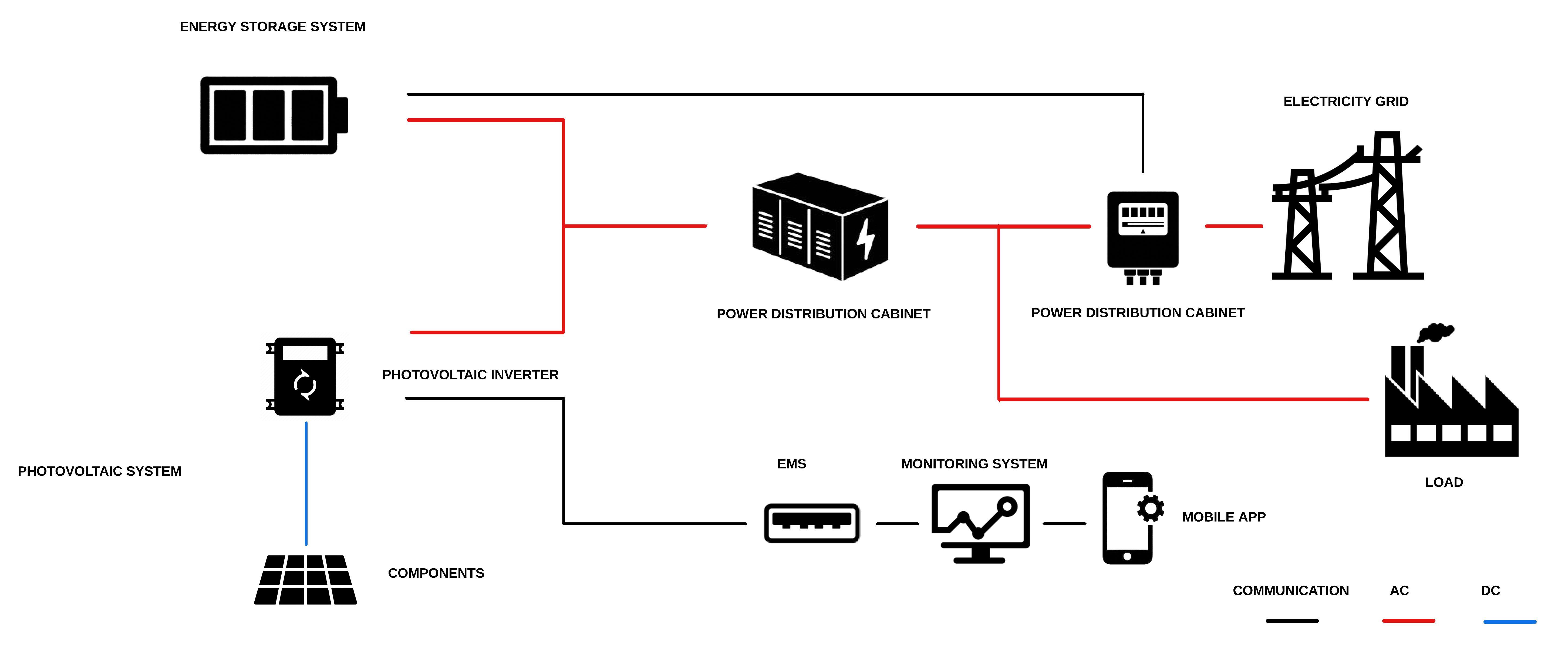 BESS System Diagram